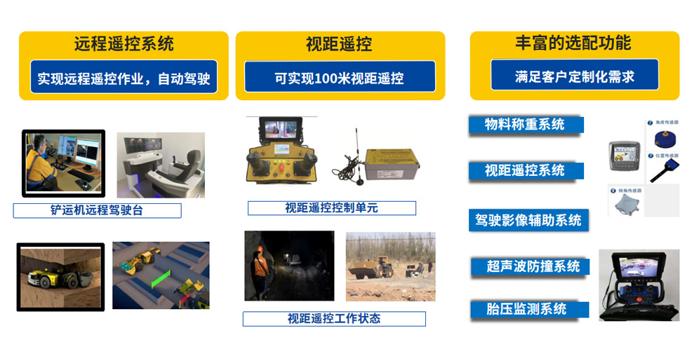 智能化解决规划